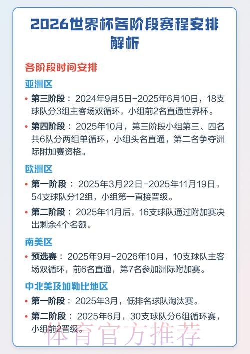 2026世界杯比赛日程解析 2026世界杯比赛日程解析
