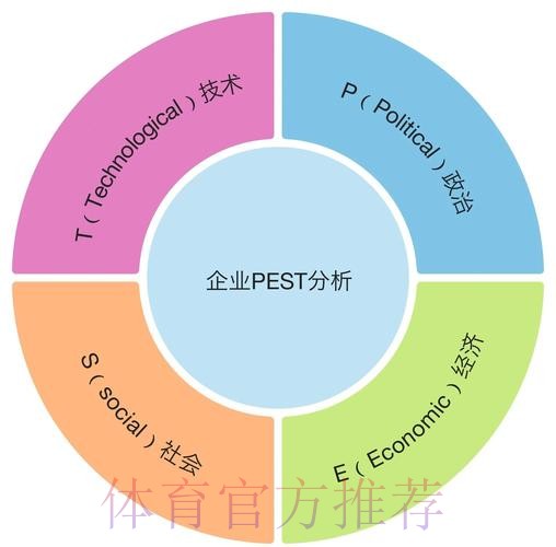 影响世界杯外围平台选择的关键因素分析 影响世界杯外围平台选择的关键因素分析