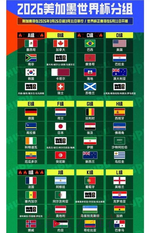 2026世界杯全球投注趋势分析 2026世界杯全球投注趋势分析
